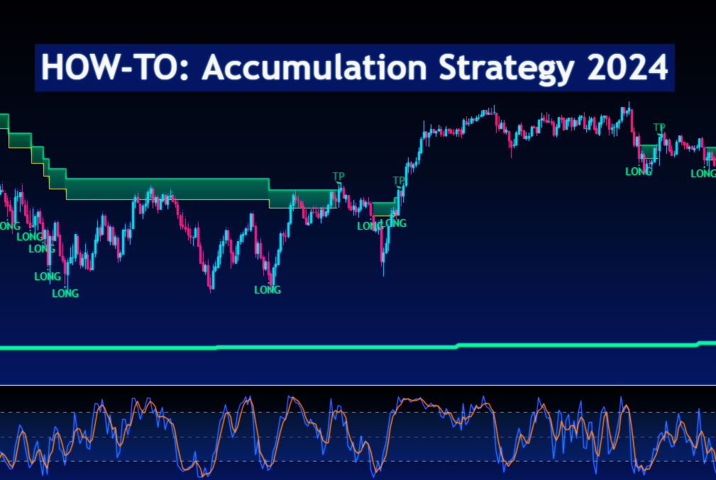 HOW-TO: Accumulation Strategy 2024