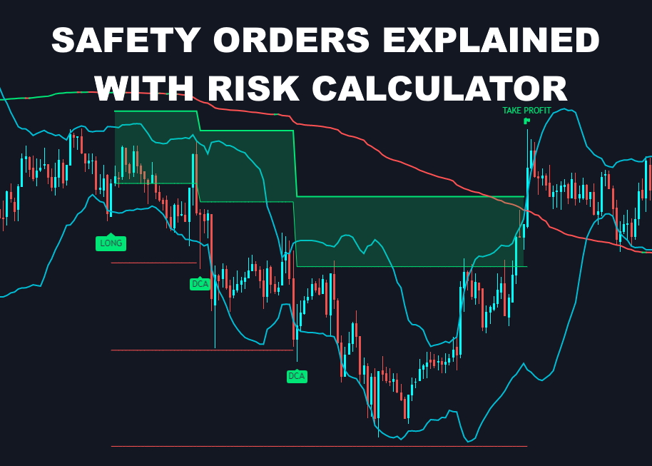 Safety Orders Explained and Risk Calculator