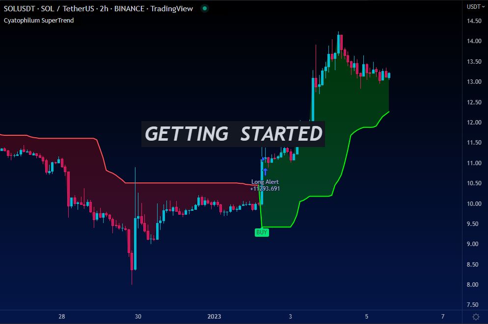 A guide to getting started with crypto automated trading