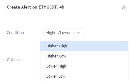 Higher Lower Highs & Lows Indicator