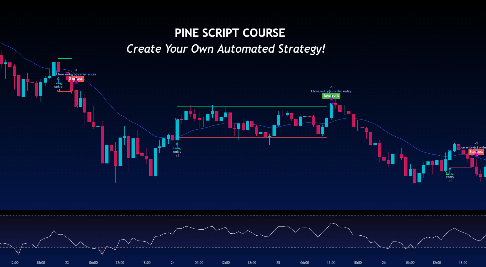 PINE SCRIPT COURSE - Create your own automated strategy