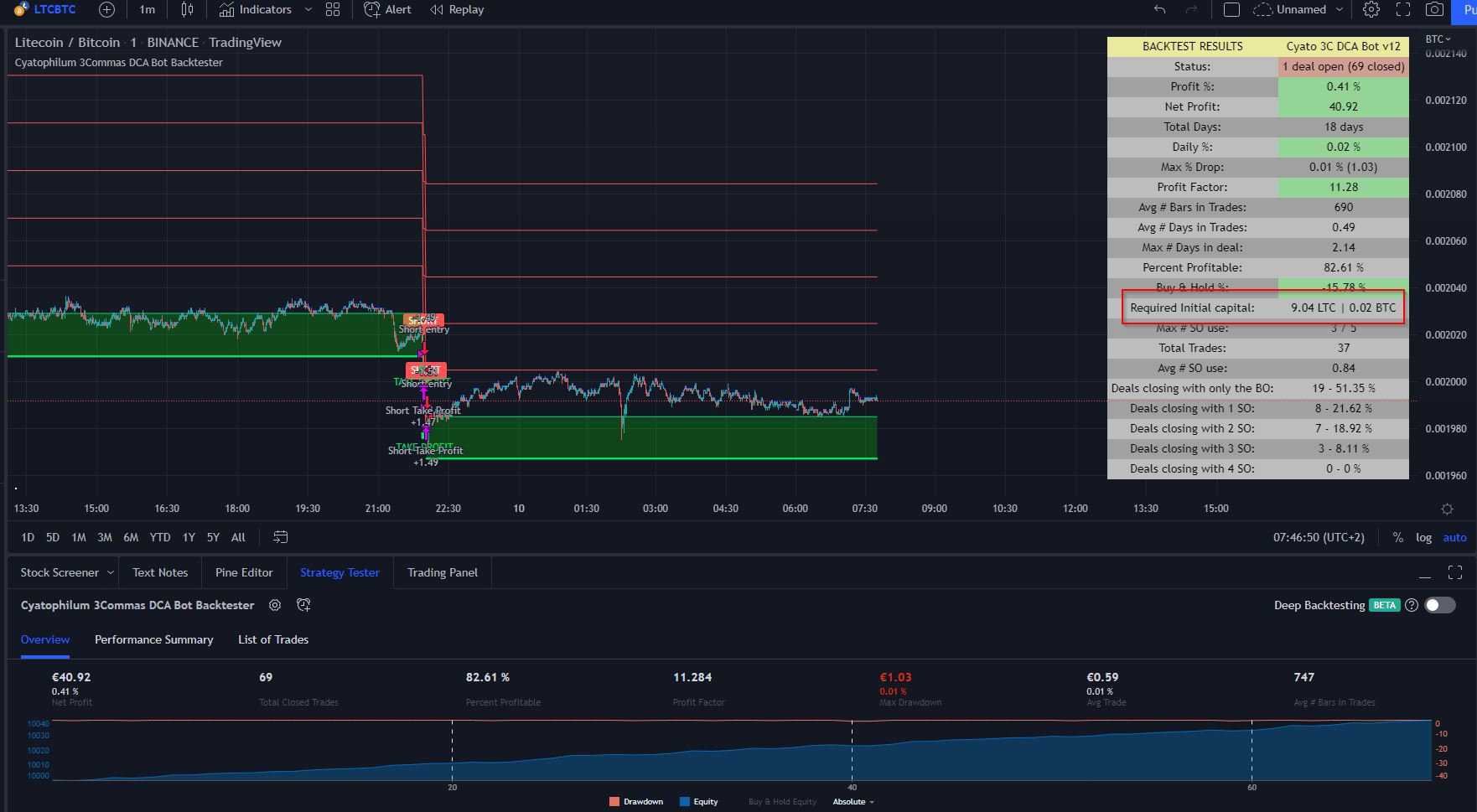 BlockchainFiesta - crypto trading bot automated buy/sell binance | How to  Backtest 3Commas DCA Bots