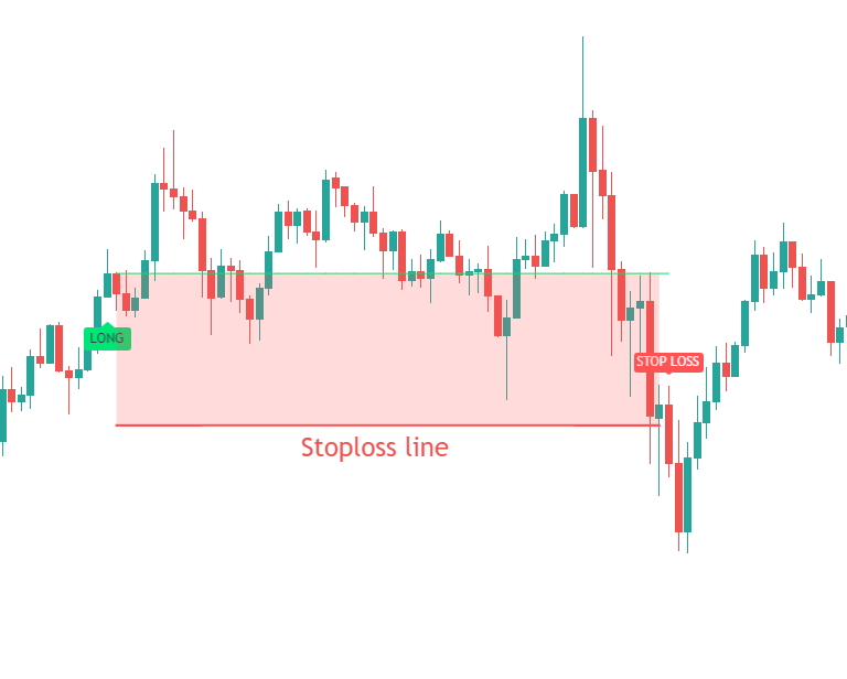 Stop Loss Feature