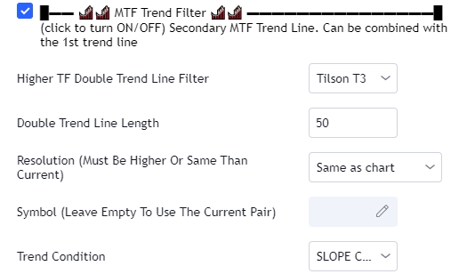 Higher Time Frame Trend Line