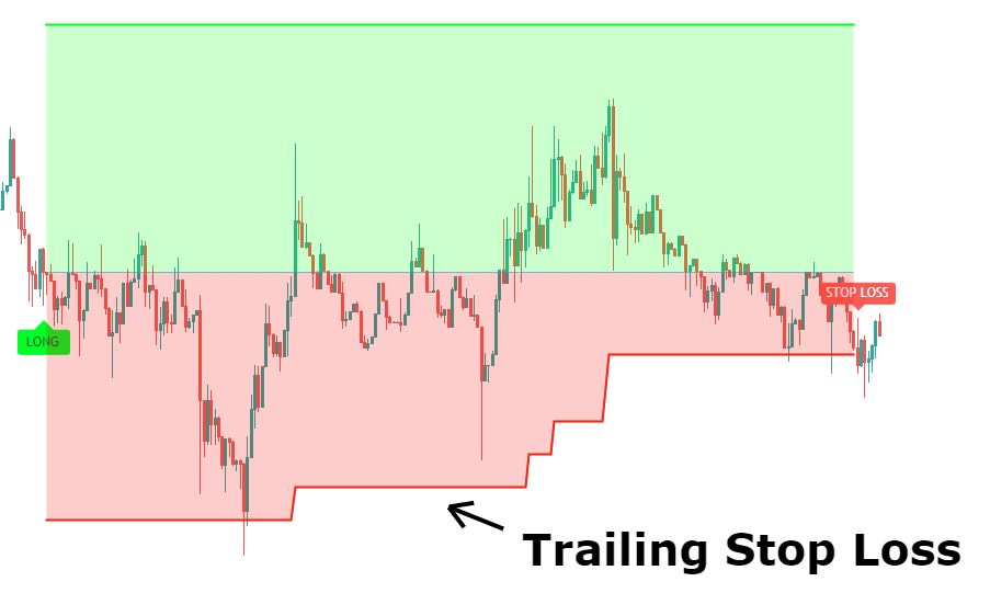 Stop Loss Feature