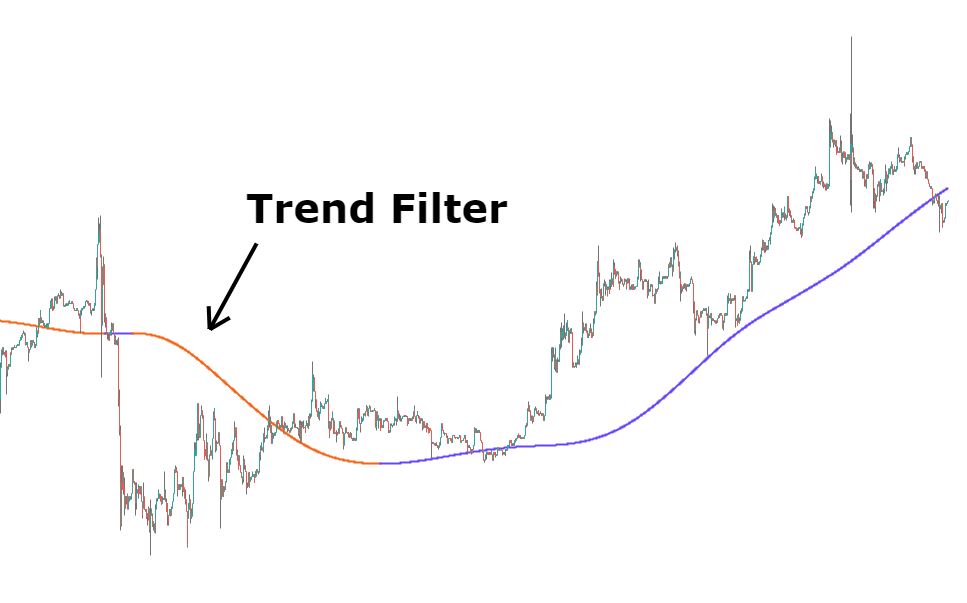 Trend Filter